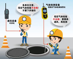 黄流镇有限空间操作说明